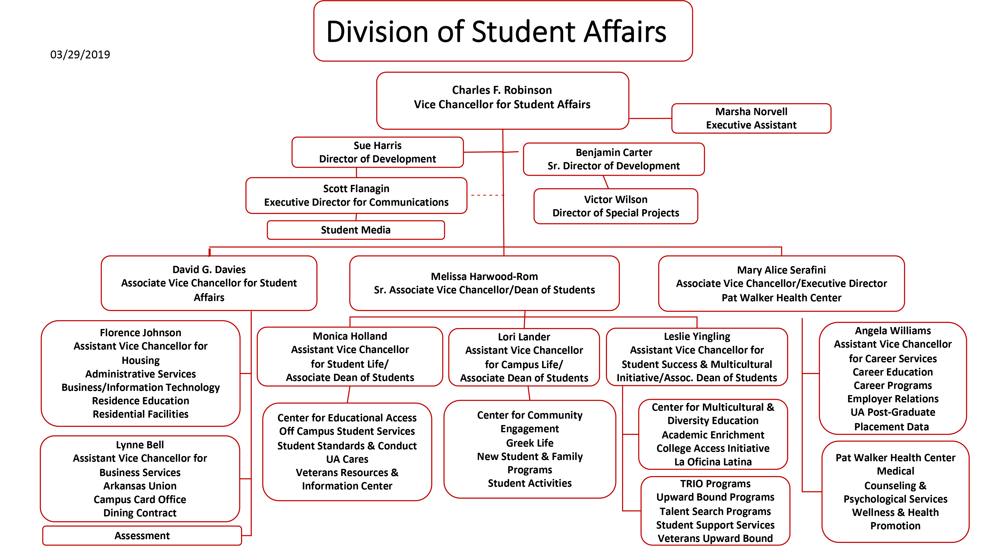 About Student Affairs Division of Student Affairs University of