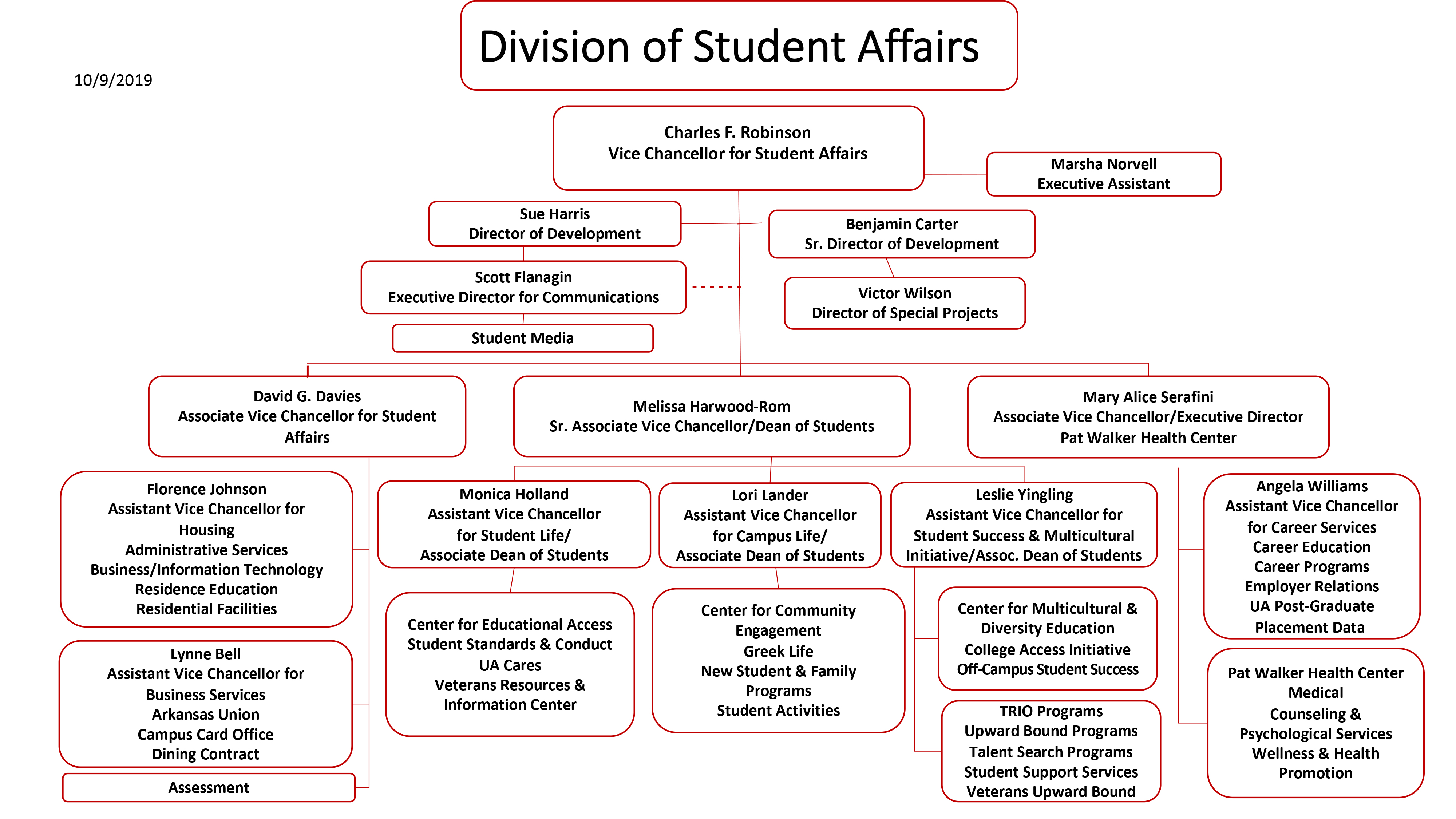 About Student Affairs Division of Student Affairs University of