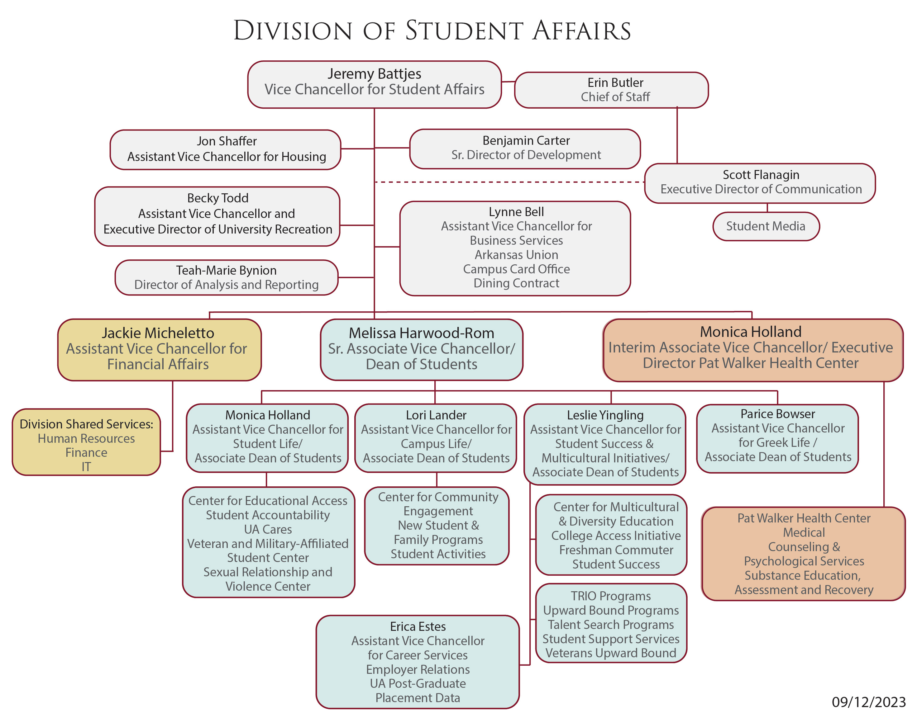 About Student Affairs | Division Of Student Affairs | University Of ...