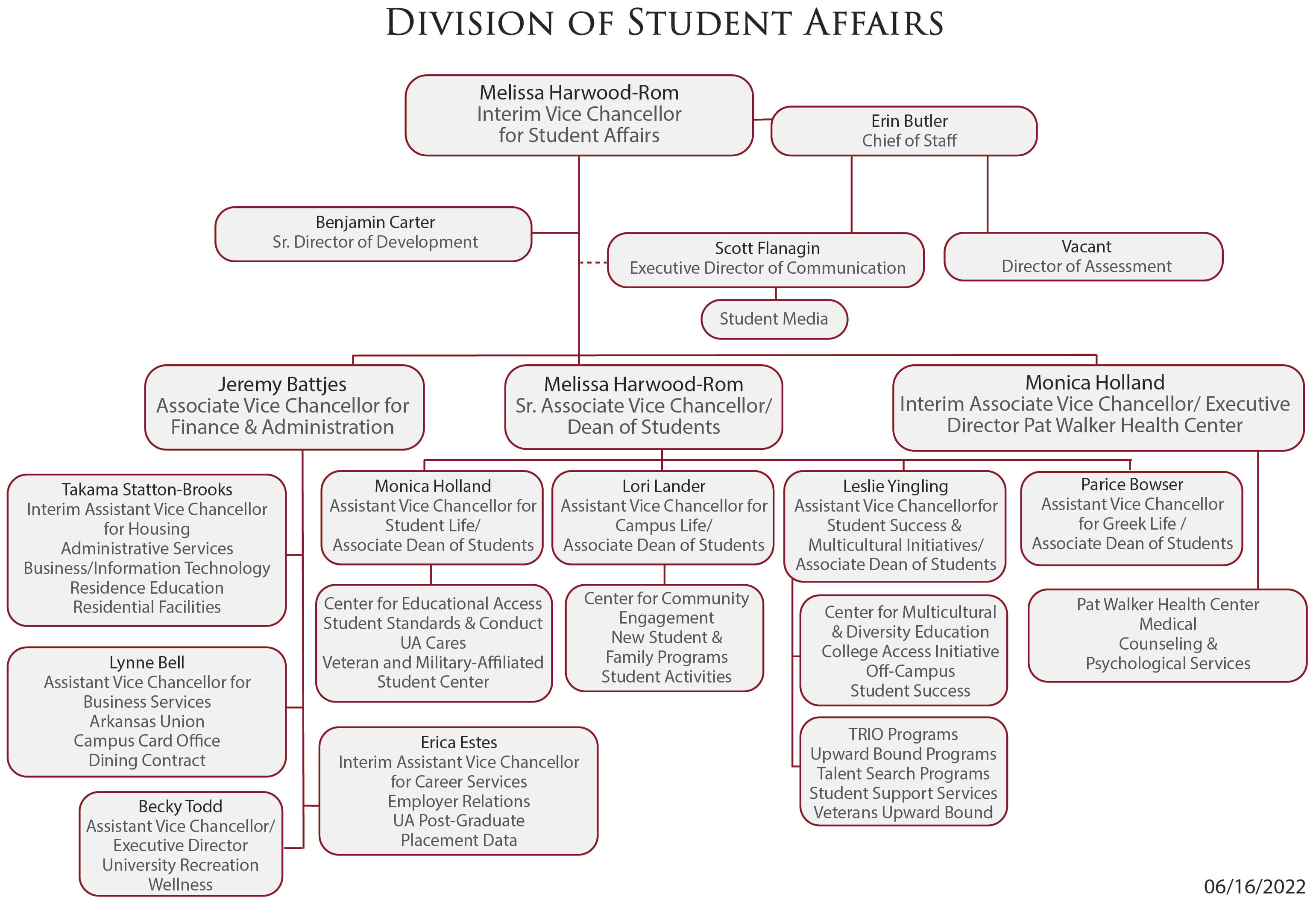 Student Affairs Organizational Flowchart 