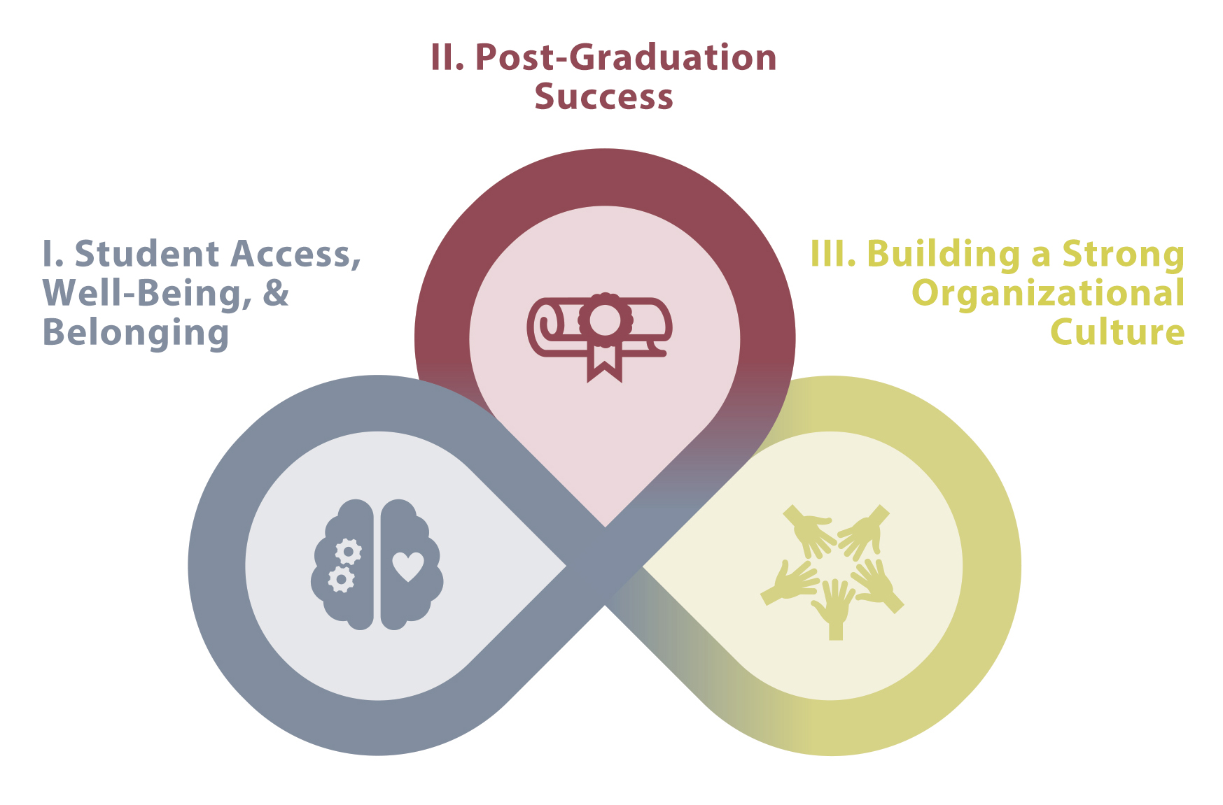 strategic priorities graphic